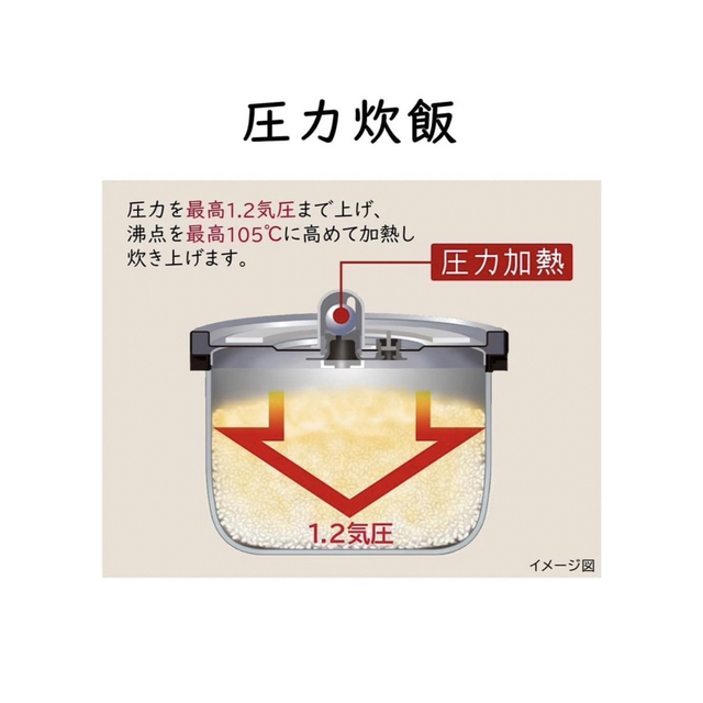 日立(ヒタチ)の【新品未使用】日立IHジャー炊飯器 スマホ/家電/カメラの調理家電(炊飯器)の商品写真