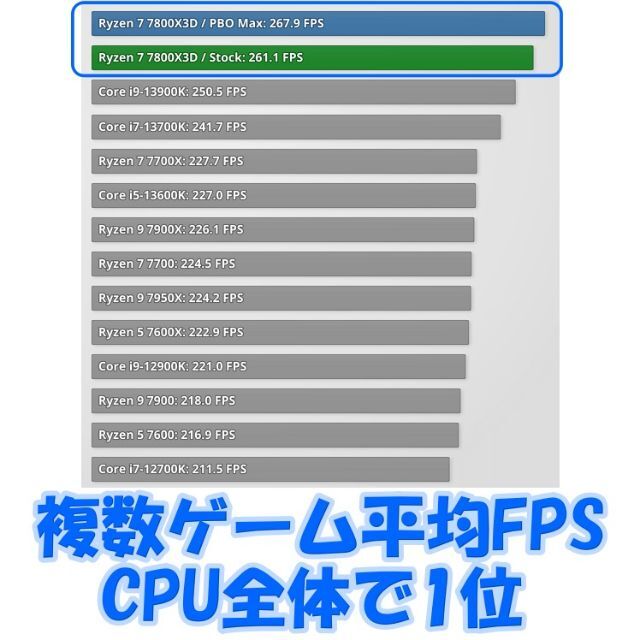 新品未使用 未開封品【国内正規品】AMD Ryzen7 7800X3D