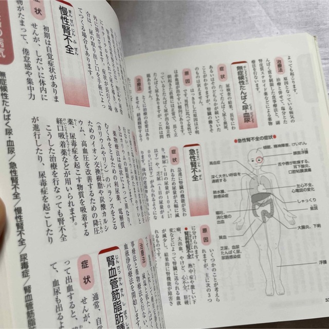 病気と症状がわかる事典 ホームドクターBOOK エンタメ/ホビーの本(健康/医学)の商品写真