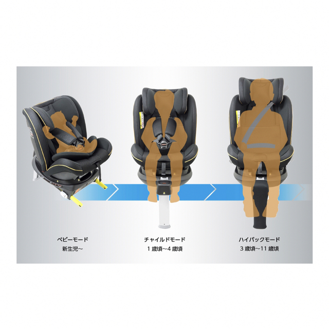 リーマン チャイルドシート ISOFIX - 自動車用チャイルドシート本体