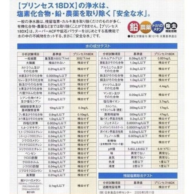 送料無料❤価格365,400円 現行モデル⭐高性能浄活水器プリンセス18DX