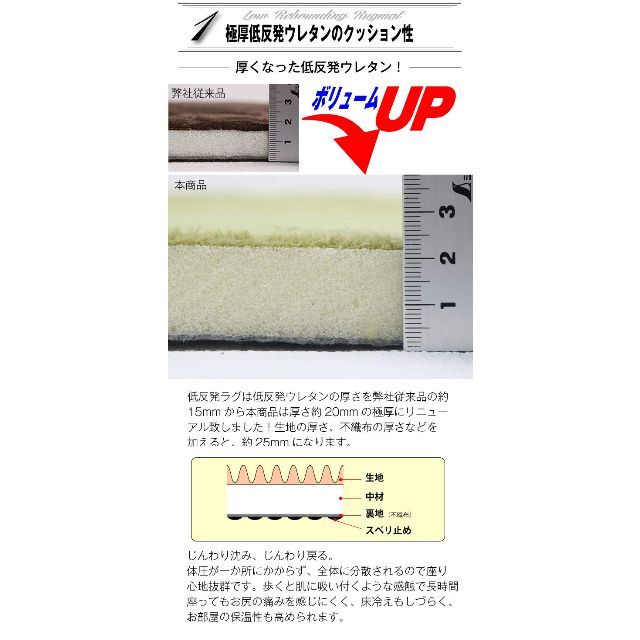 【新着商品】フリーリー ラグ 低反発ラグ 極厚25mm 140×200cm 抗菌 6