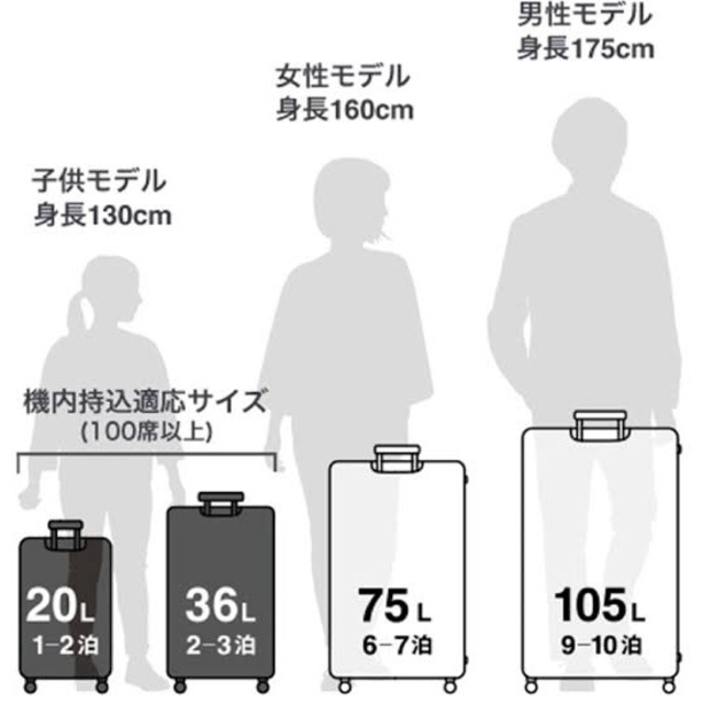 ハードキャリーケース　無印良品　75L