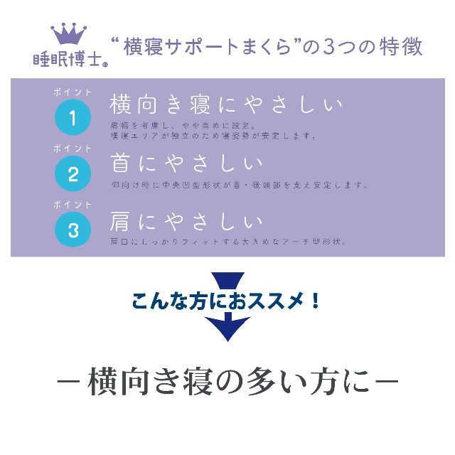 【在庫処分】西川 Nishikawa 睡眠博士 横寝サポート 枕 低め 医学博士 インテリア/住まい/日用品の寝具(枕)の商品写真