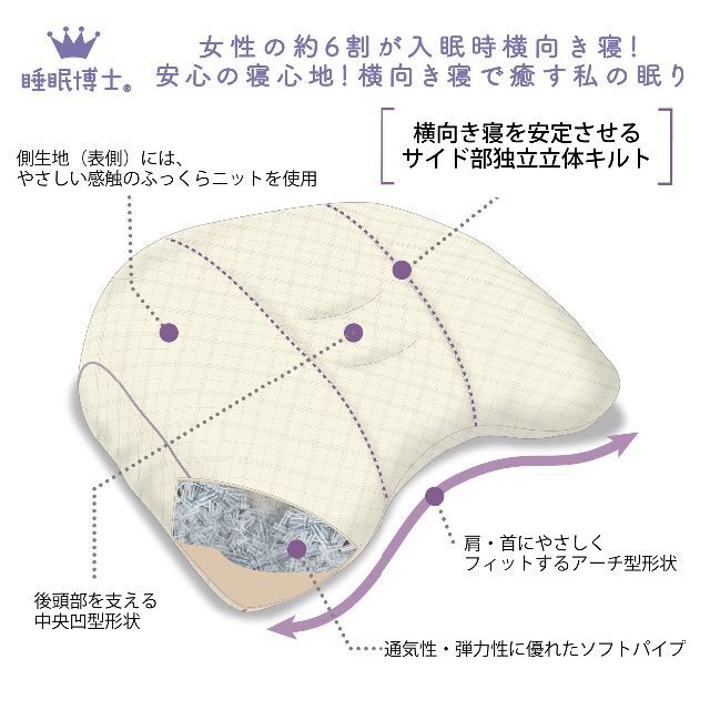 【在庫処分】西川 Nishikawa 睡眠博士 横寝サポート 枕 低め 医学博士 インテリア/住まい/日用品の寝具(枕)の商品写真