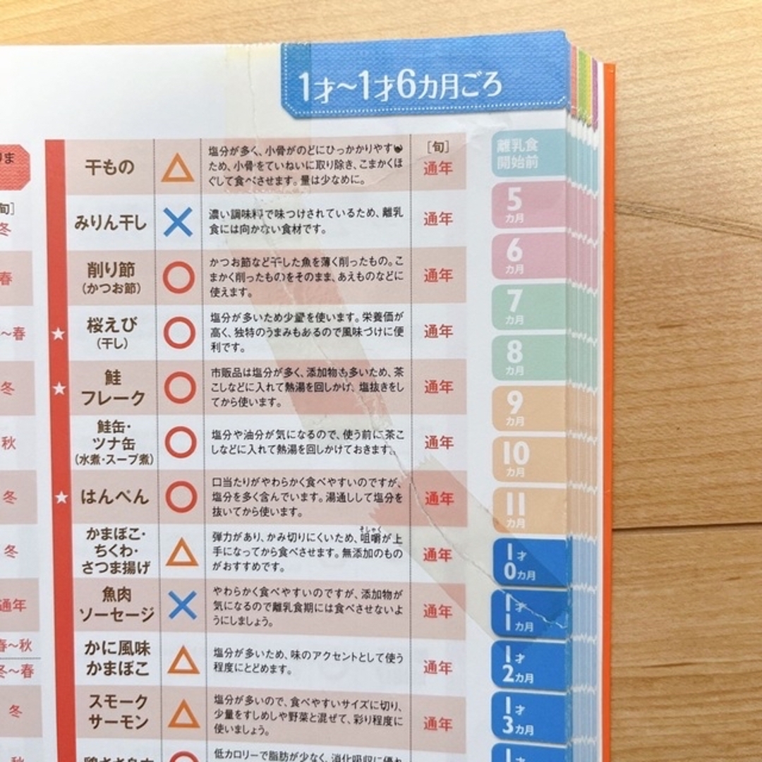 離乳食！新百科　5ヶ月〜1才6ヶ月頃 エンタメ/ホビーの雑誌(結婚/出産/子育て)の商品写真