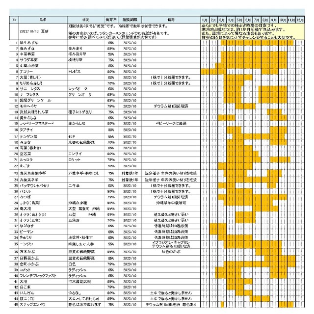 夏　野菜の種　種子　家庭菜園　初心者におすすめ　固定種【2023年-2】 食品/飲料/酒の食品(野菜)の商品写真