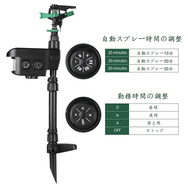 害獣対策 動物撃退器 自動スプリンクラー 有害動物の侵入防止 鳥避け カラス、 4
