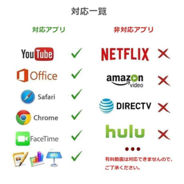 アイフォン iPhone HDMI 変換 ケーブル テレビ出力 設定不要 赤 F スマホ/家電/カメラのテレビ/映像機器(映像用ケーブル)の商品写真