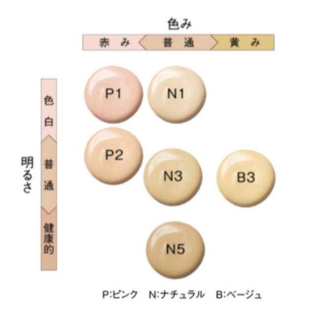 POLA B.Aハイドレイティングカラークリーム B3番（専用ケース付き） 1