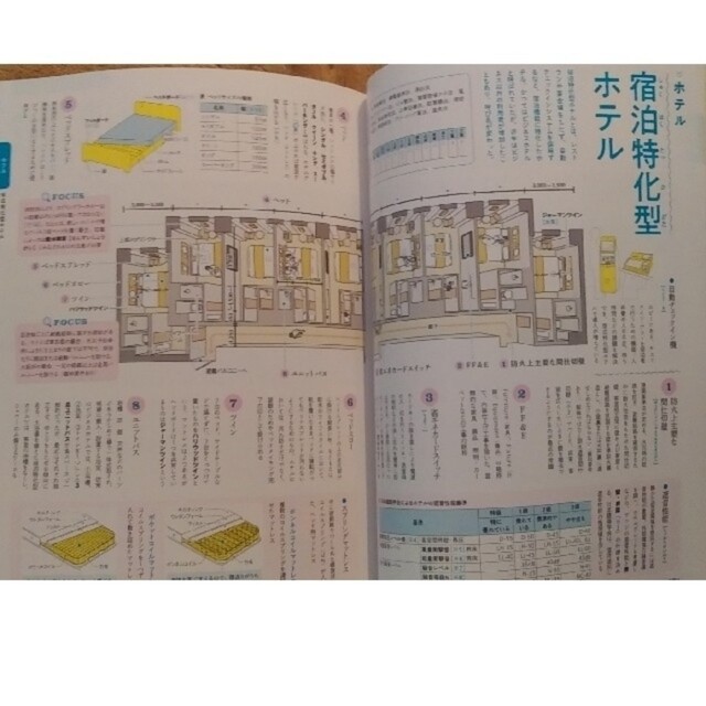 建築知識 2022年 5月号「建物種類ごと用語図鑑」 エンタメ/ホビーの雑誌(専門誌)の商品写真