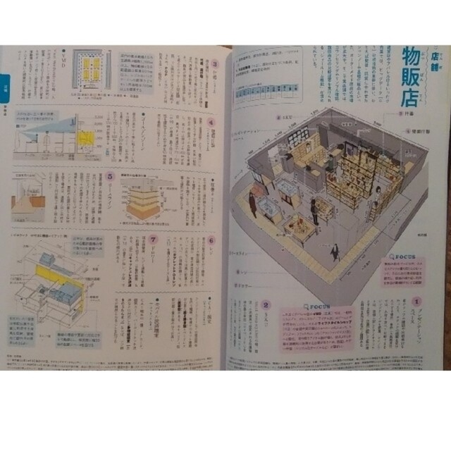 建築知識 2022年 5月号「建物種類ごと用語図鑑」 エンタメ/ホビーの雑誌(専門誌)の商品写真