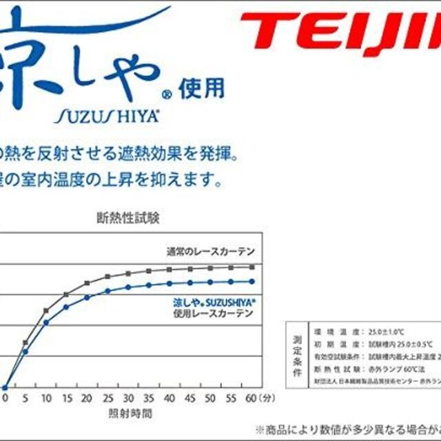 夜も透けにくい ミラーレースカーテン UVカット WH 遮熱 TEIJIN 涼し