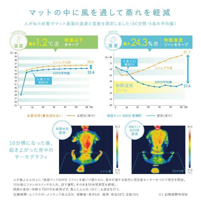 【色: ブルー】アテックス ATEX 除湿 快眠マット SOYO そよ ミドル  インテリア/住まい/日用品の寝具(シーツ/カバー)の商品写真