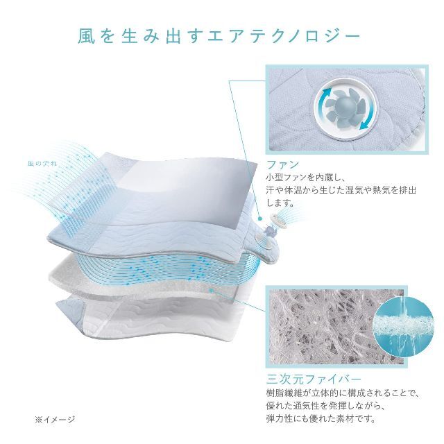 【色: ブルー】アテックス ATEX 除湿 快眠マット SOYO そよ ミドル  インテリア/住まい/日用品の寝具(シーツ/カバー)の商品写真