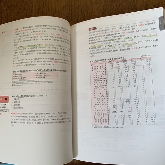 看護師・看護学生のためのレビューブック ２０２３ 第２４版 エンタメ/ホビーの本(資格/検定)の商品写真