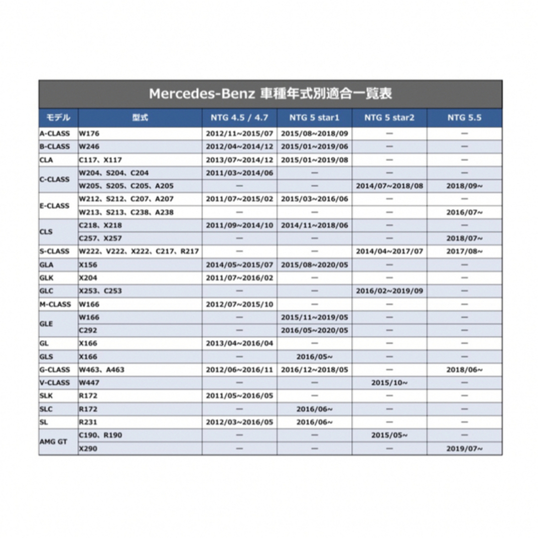 Mercedes-Benz(メルセデスベンツ)の【最新バージョン】NTG5 star1用 メルセデスベンツ 純正ナビ更新地図|7 自動車/バイクの自動車(カーナビ/カーテレビ)の商品写真