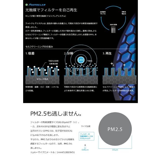 カドー 空気清浄機交換用フィルター FL-C310 | inodrone.ma