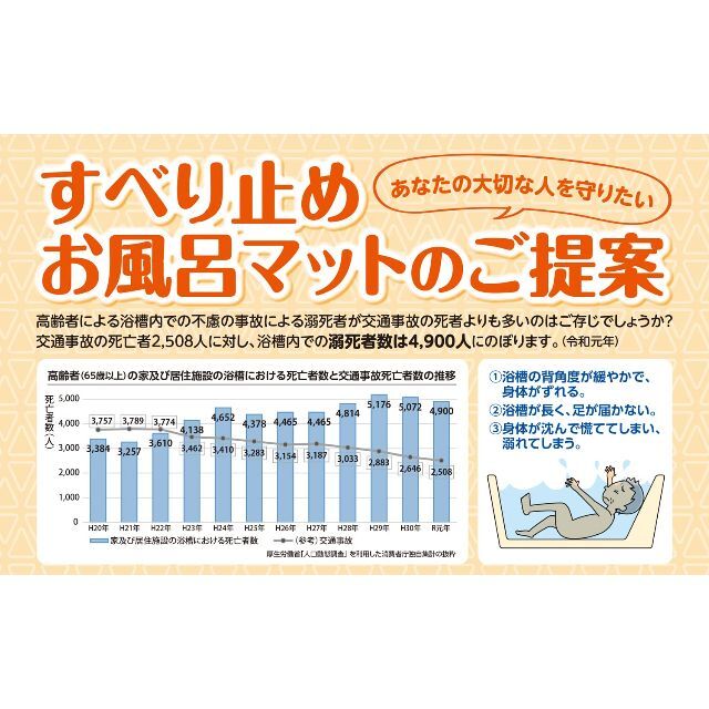 ウェルファン お風呂用すべり止めマット トライタッチ グリーン Lサイズ