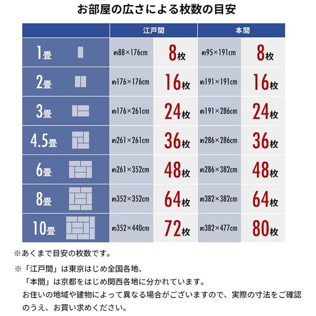 【色: レッド】20個セットアイリスプラザ タイルカーペット レッド 50×50 6