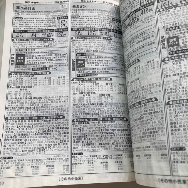 就職四季報 女子版 2022年版 エンタメ/ホビーの本(語学/参考書)の商品写真