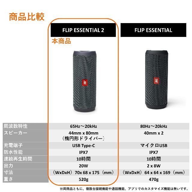 限定 】JBL FLIP ESSENTIAL2 Bluetoothスピーカーの通販 by タピミル ...