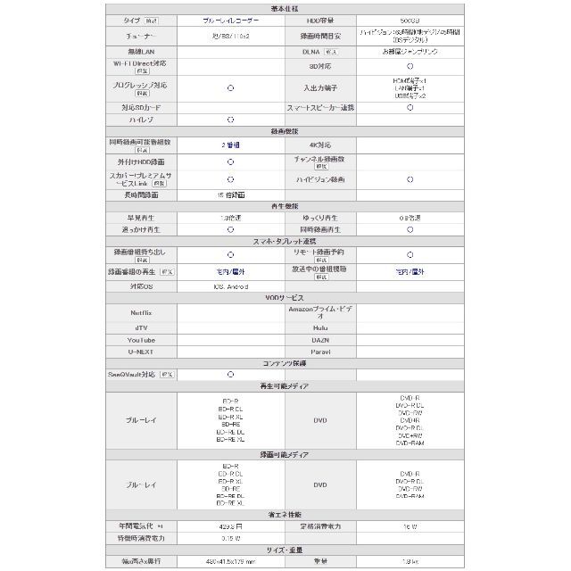 【美品・使用1ヶ月未満】Panasonic DMR-2W51【DVDレコーダー】 【2022?新作】 www.med.tu.ac.th