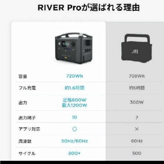 EcoFlow　RIVER 600 Pro スマホ/家電/カメラのスマートフォン/携帯電話(バッテリー/充電器)の商品写真