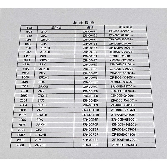 ☆ZRX400☆サービスマニュアル ZRX KAWASAKI カワサキ 送料無料 自動車/バイクのバイク(カタログ/マニュアル)の商品写真