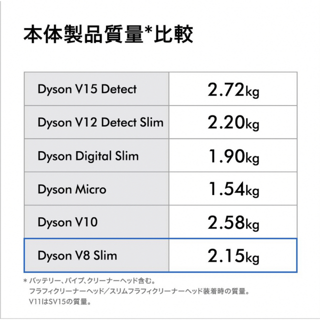 Dyson V8 Slim Fluffy Extra (SV10K EXT FU 【保証書付】 50.0%OFF