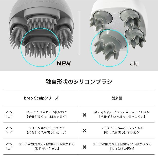 breo 電動ヘッドブラシ ヘッドスパ IPX7 防水 頭皮ケア 全身使用可 ス スマホ/家電/カメラの美容/健康(その他)の商品写真