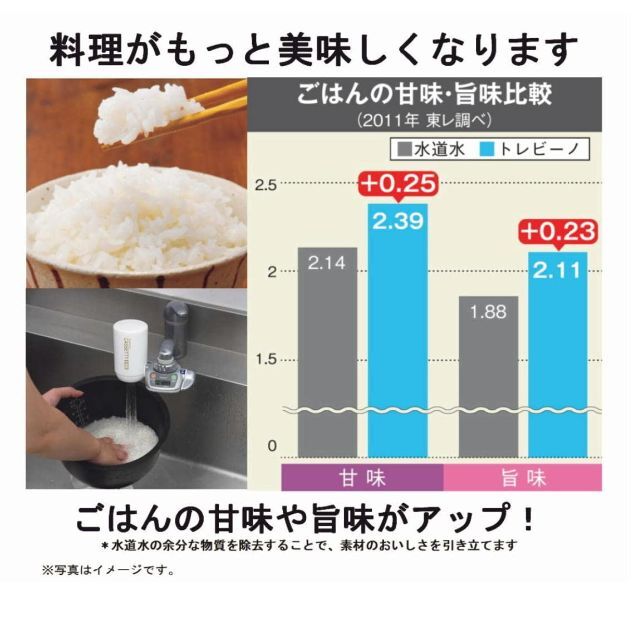 東レ トレビーノ 浄水器 蛇口直結型 カセッティシリーズ 高除去タイプ カートリ インテリア/住まい/日用品のキッチン/食器(浄水機)の商品写真