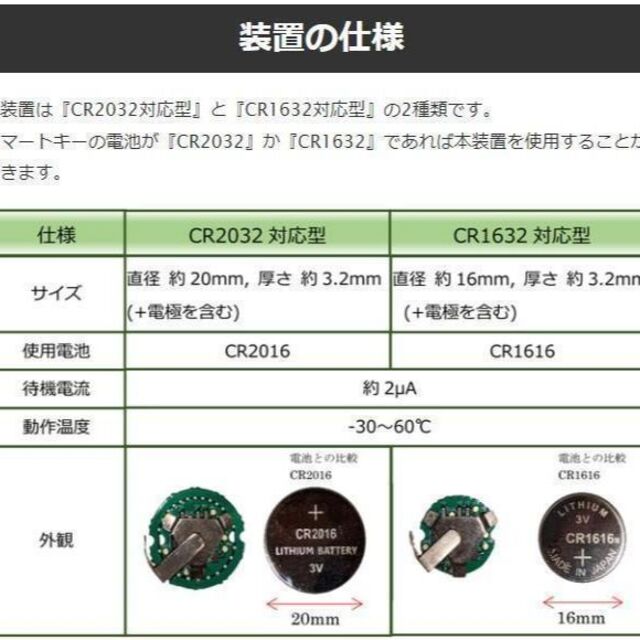 リレーアタック防止 装置 極小コイン電池型 【Motion Cell】2032