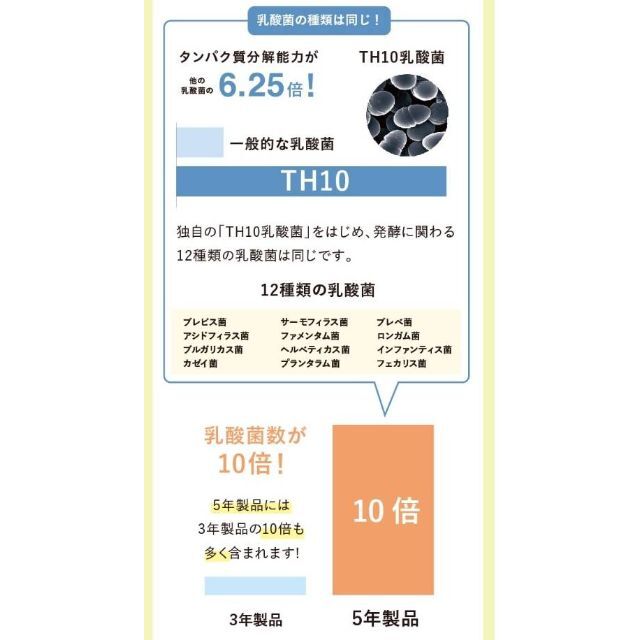 【超お得3個セット❤️】健康維持＆美容効果に抜群の生酵素❤️OMX3年発酵 食品/飲料/酒の健康食品(その他)の商品写真