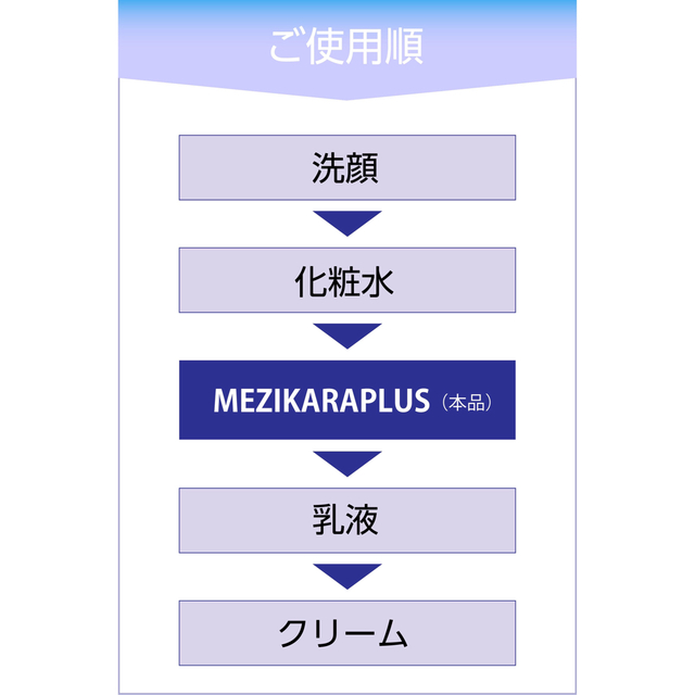 わかさ生活(ワカサセイカツ)のMEZIKARAPLUS_アイケア・ジェルエッセンス コスメ/美容のスキンケア/基礎化粧品(アイケア/アイクリーム)の商品写真