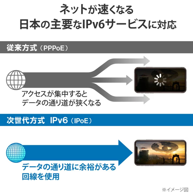 美品　エレコム　無線LANルーター親機　6(11ax)　IPv6(IPoE)対応