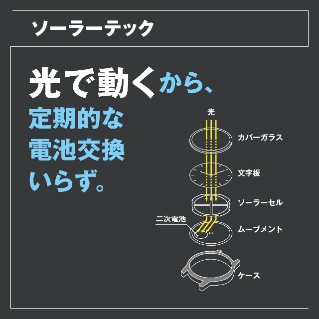 CITIZEN(シチズン)のシチズン腕時計 REGUNO レグノ ソーラーテック レディース レディースのファッション小物(腕時計)の商品写真