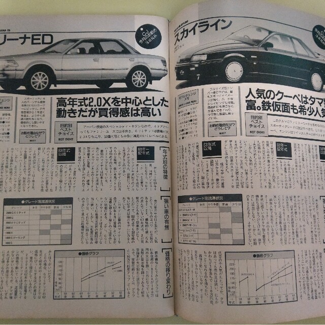 中古車情報　1990年7月号　バブル時代の中古車情報 エンタメ/ホビーの本(趣味/スポーツ/実用)の商品写真