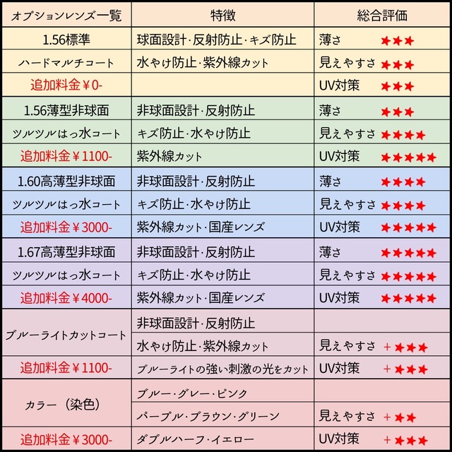 No.2158メガネ JVIMARY【度数入り込み価格】 | www.jarussi.com.br