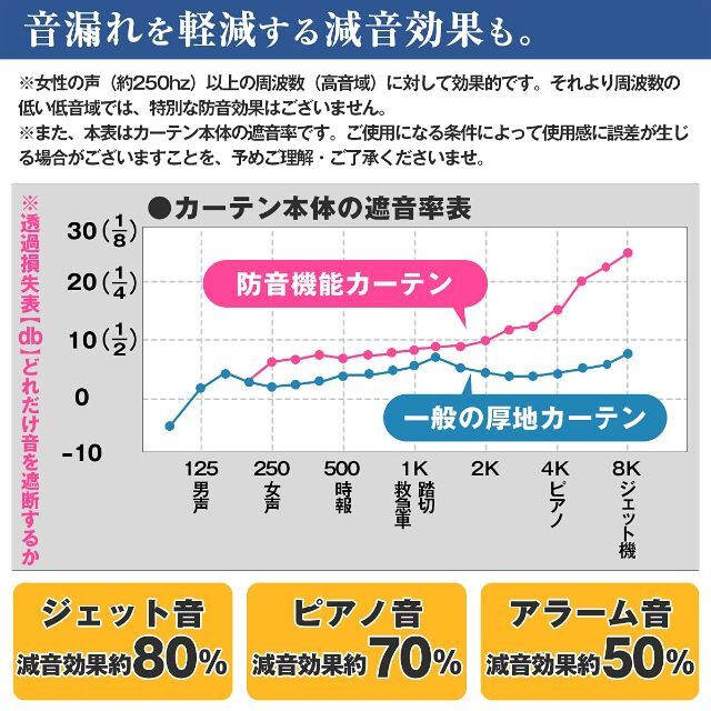 カーテンくれない 断熱・遮熱カーテン静 Shizuka完全遮光生地使用形状記憶加 その他のその他(その他)の商品写真