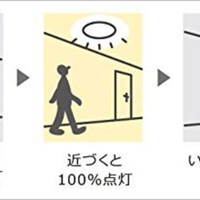 【色: 電球色】パナソニック LED シーリングライト ひとセンサー付 トイレ用