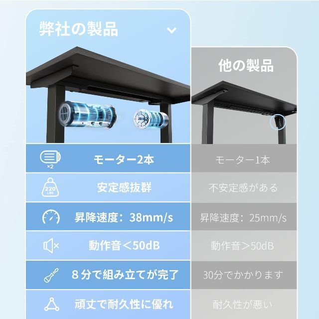 Sunon 電動昇降デスク幅100cmX奥行60cm 組み立て簡単8分で完了 昇 おすすめ に売り買いが楽しめる日本最大のフリマサービスです。