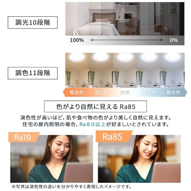 新生活節電対策 アイリスオーヤマ シーリングライト LED ~8畳 4000lm 2