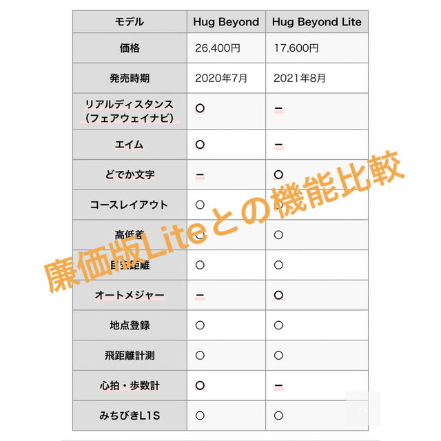 ゴルフGPSナビ  腕時計　ショットナビ ハグビヨンド 4