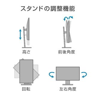 Dell P1917S 19インチ モニター 無輝点交換SXGAIPS非光沢DPの通販 by ...