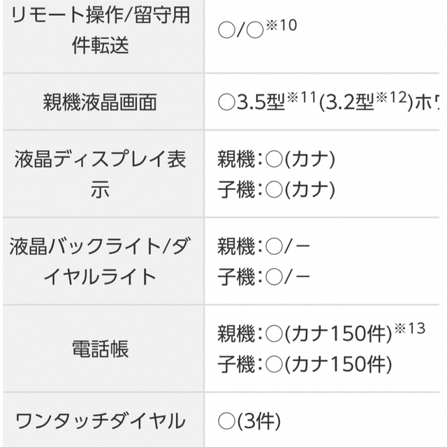 Panasonic(パナソニック)の最終価格　Fax 電話機　パナソニック おたっくす KX-PD205DL-W スマホ/家電/カメラの生活家電(その他)の商品写真