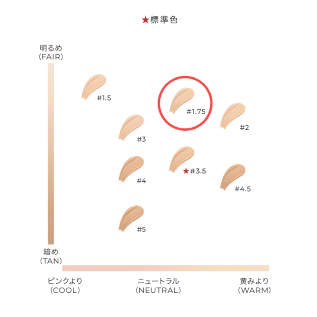 Giorgio Armani(ジョルジオアルマーニ)のアルマーニビューティー　パワーファブリックファンデーション＋ #1.75明るめ コスメ/美容のベースメイク/化粧品(ファンデーション)の商品写真