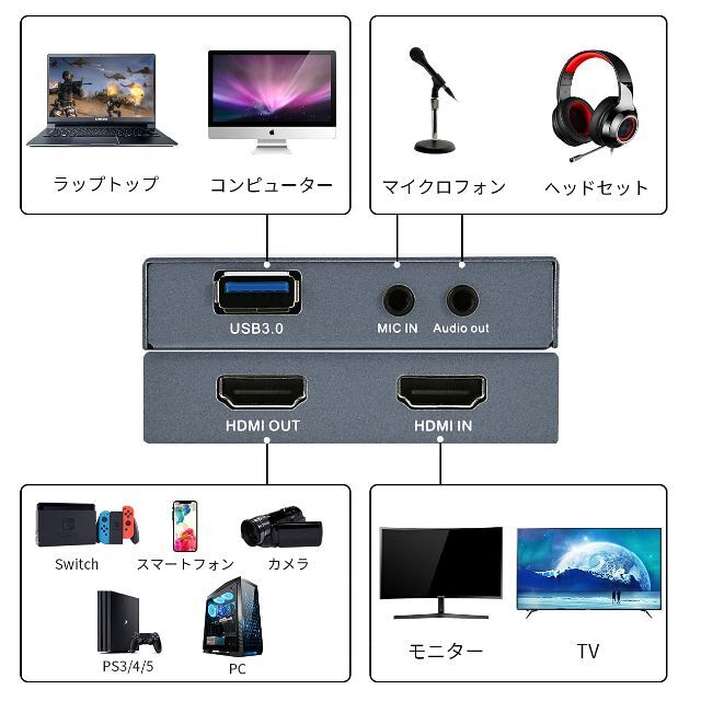 ⭐️大特価⭐️キャプチャーボード 4k ビデオキャプチャー Switch HDMI