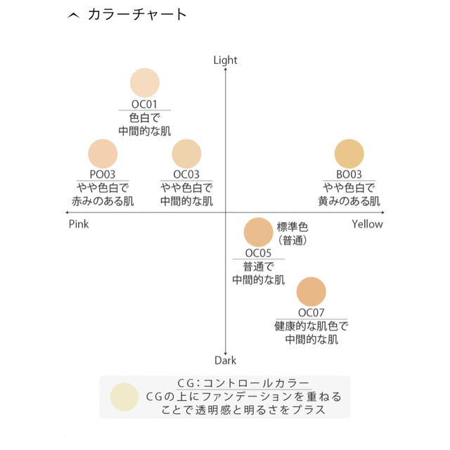 クリームファンデーションOC05) ミキモトコスメティックス ファンデーションセット