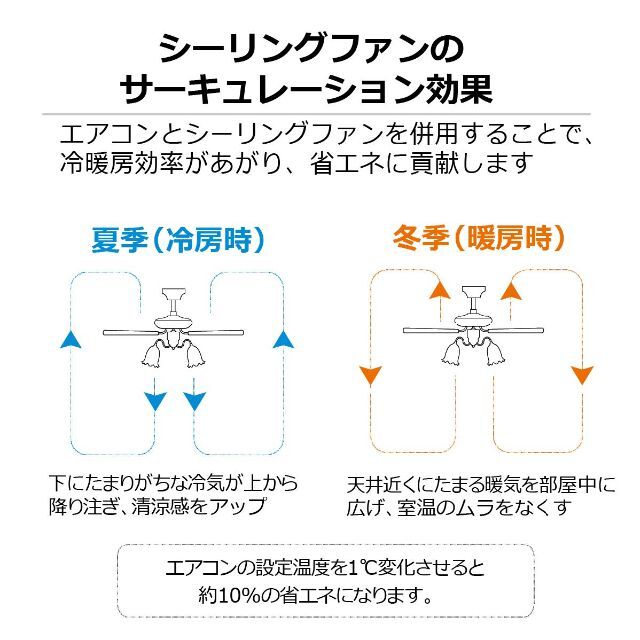 オーデリック シーリングファンLED25W・電球色 5枚羽根 リモコン付き SH インテリア/住まい/日用品のライト/照明/LED(その他)の商品写真